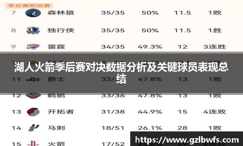 湖人火箭季后赛对决数据分析及关键球员表现总结