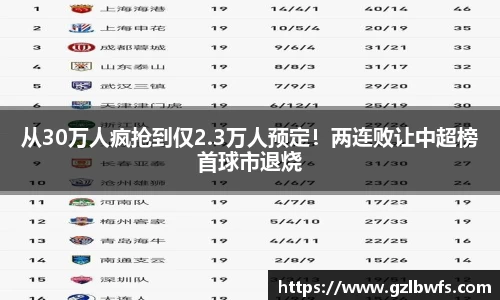从30万人疯抢到仅2.3万人预定！两连败让中超榜首球市退烧
